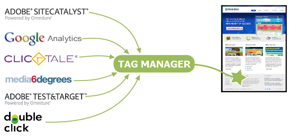 tag management